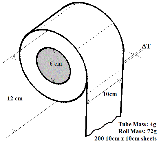 Verh ltnis Verlorenes Herz Unabh ngig Toilet Paper Roll Circumference 